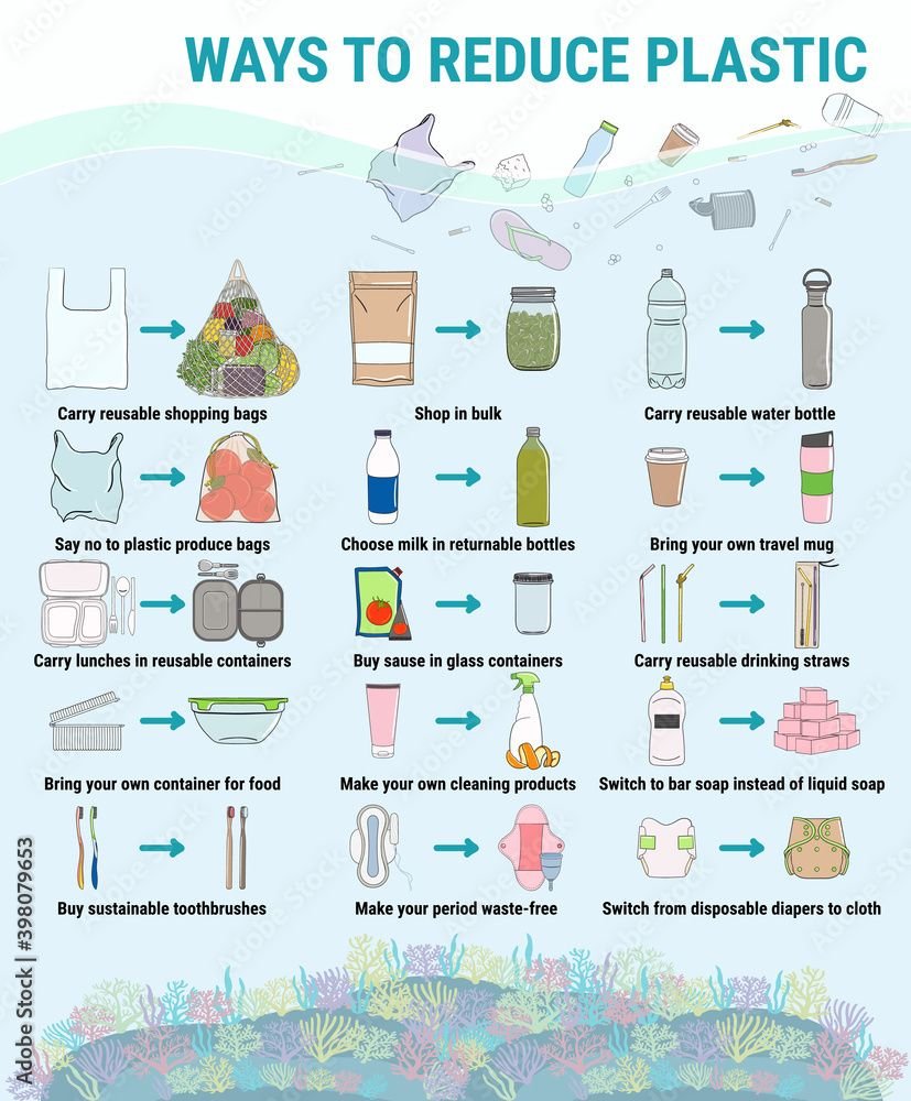 5 Easy Plastic-Free Living Tricks for Grocery Day