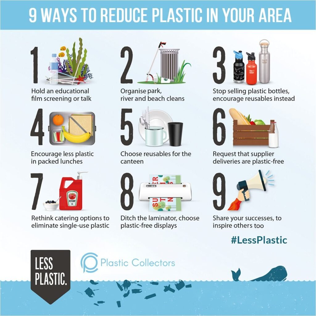 9 Smart Plastic-Free Living Shopping Habits to Start Today