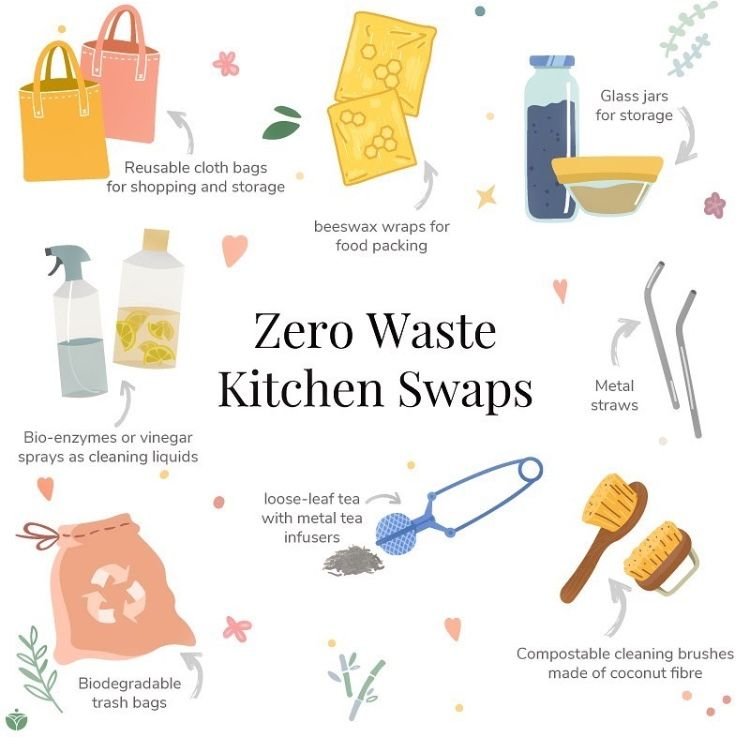 3 Easy Plastic-Free Living Habits That Changed My Routine